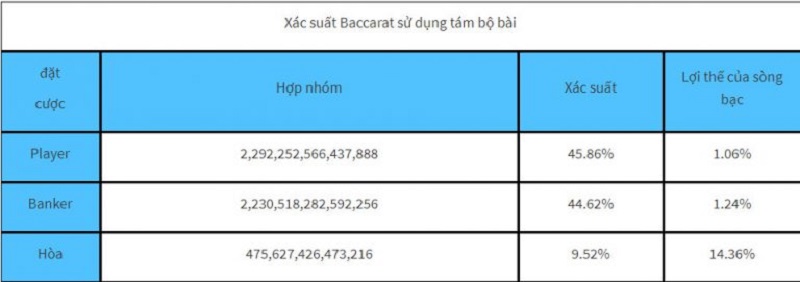 công thức tính xác suất baccarat