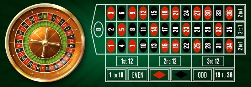 Chơi Roulette Win đặt cược theo hàng